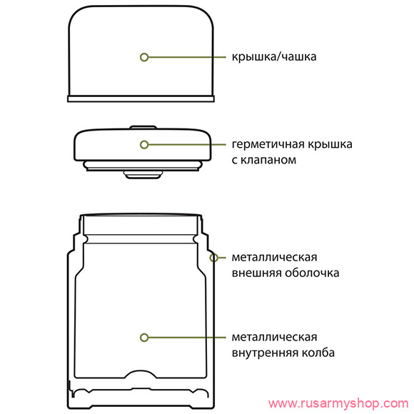 Посуда Сплав Термос пищевой SH-750